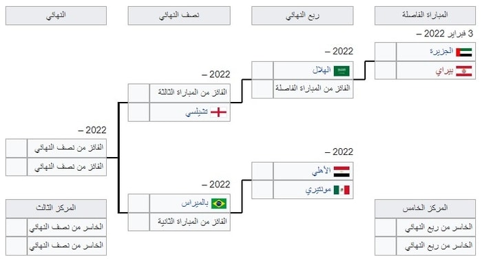 جدول مباريات كأس العالم للأندية 2021