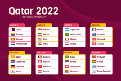 مجموعات المنتخبات في كأس العالم 2022 قطر